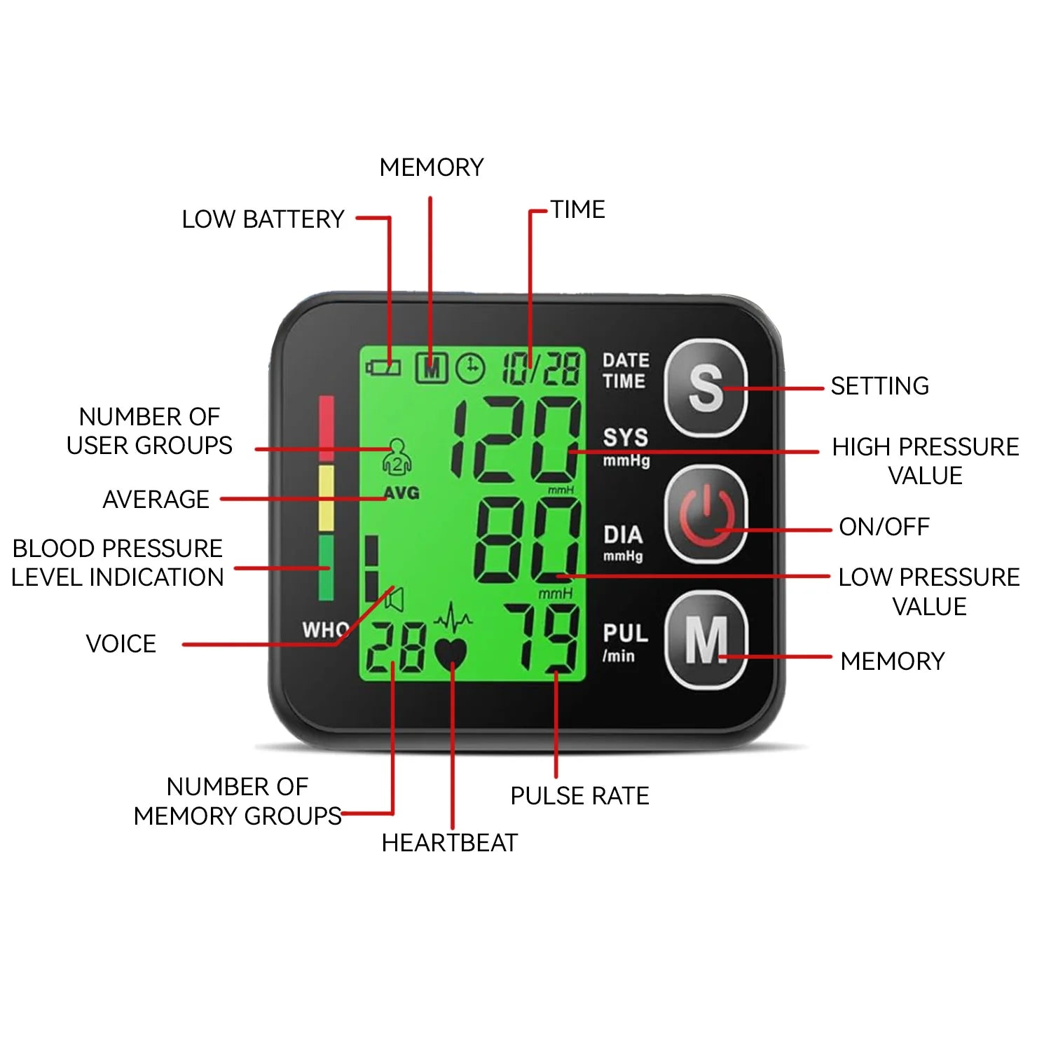 LuminousHeal Blood Pressure Monitor