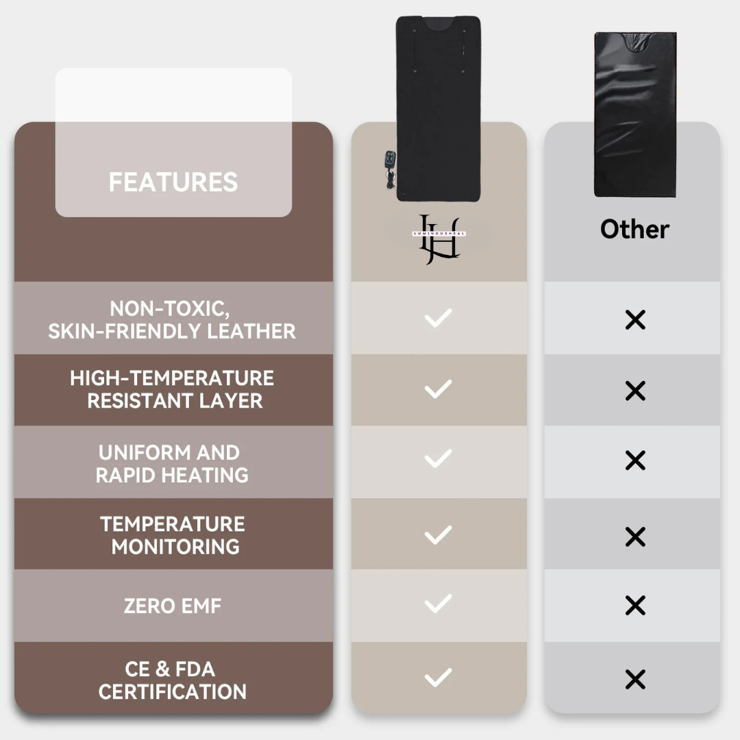 LuminousHeal ZenPulse Infrared Sauna Blanket