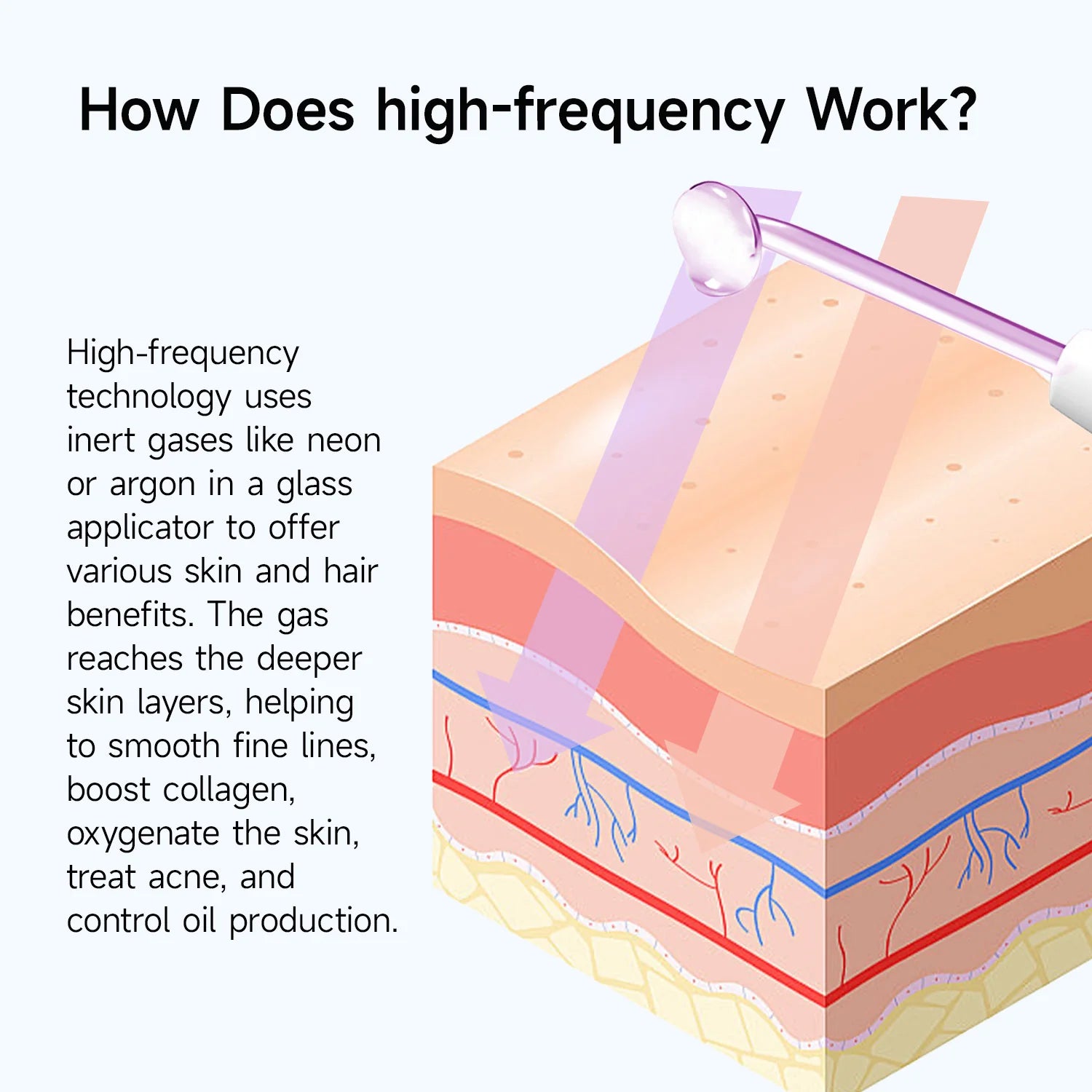 LuminousHeal High-Frequency Wand