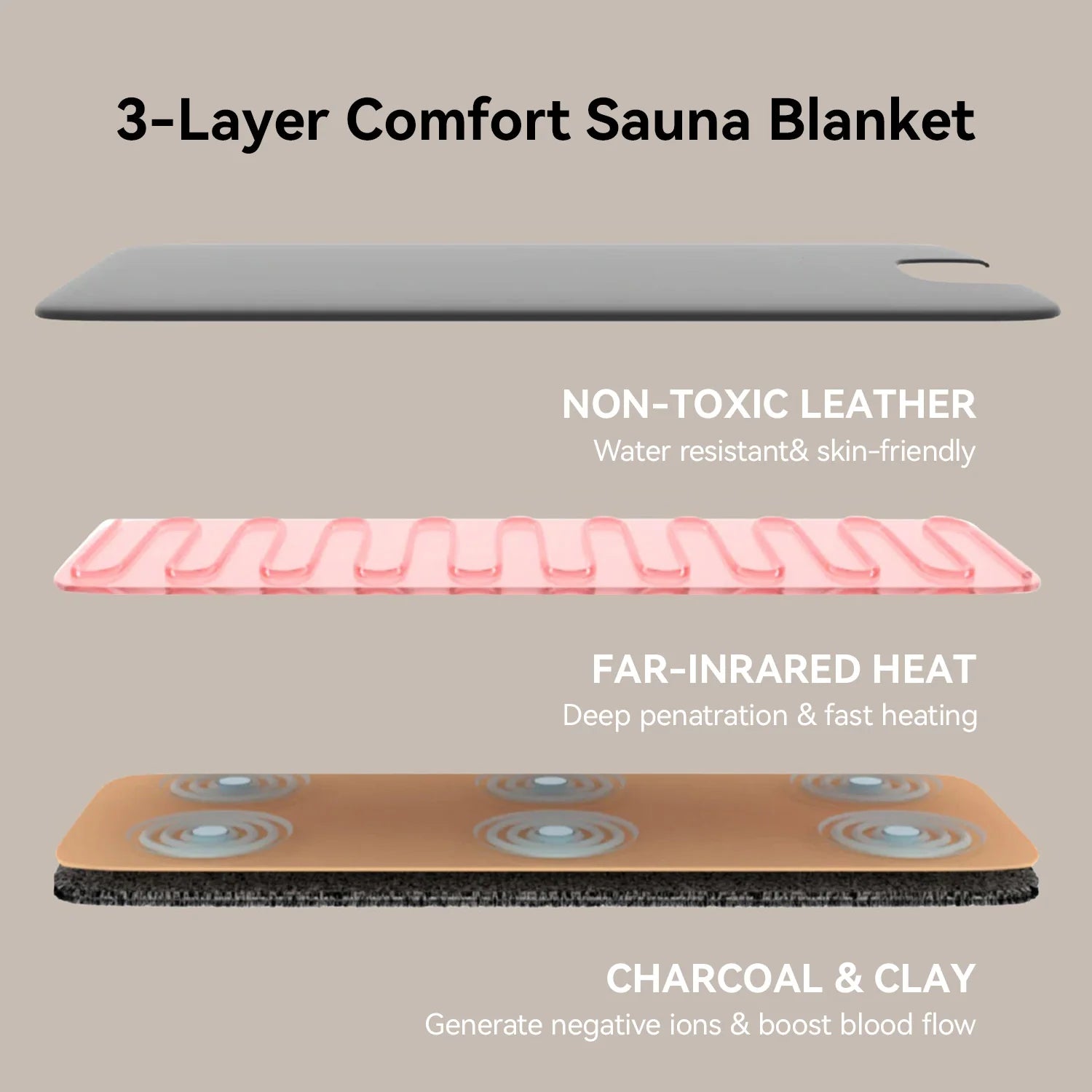 LuminousHeal ZenPulse Infrared Sauna Blanket
