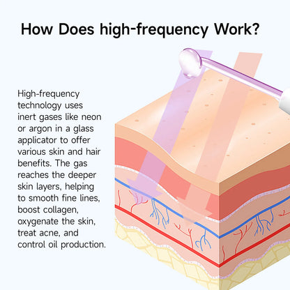 LuminousHeal High-Frequency  Wand