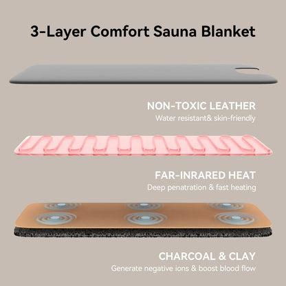 LuminousHeal ZenPulse Infrared Sauna Blanket